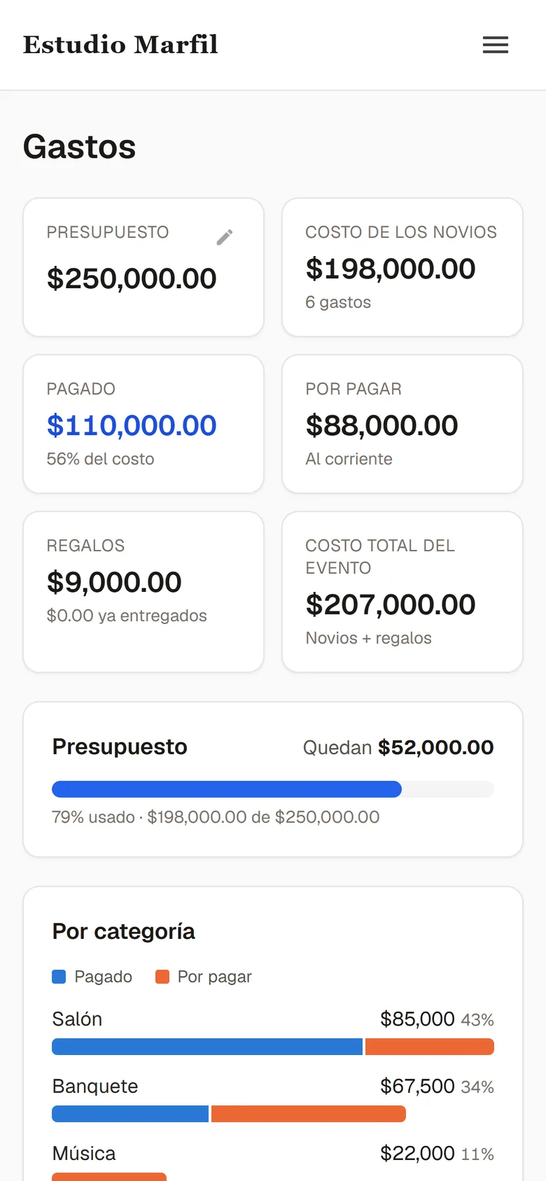 Resumen de gastos en el celular